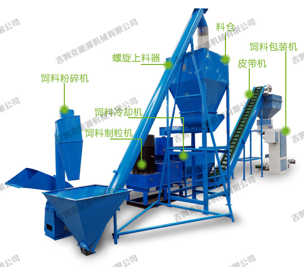 全套飼料顆粒生產線圖片 全套飼料顆粒生產線圖片